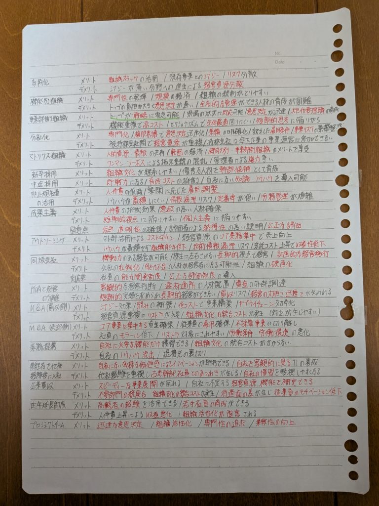 事例Ⅰで実際に作ったノート